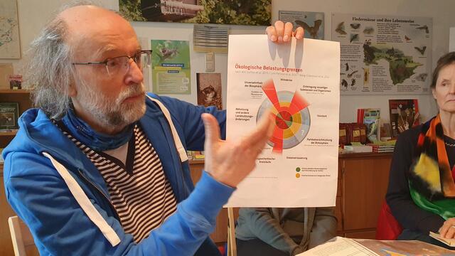 Von insgesamt neun Belastungsgrenzen sind mehrere bereits überschritten, zeigt Hans-Martin Kochanek anhand einer Grafik auf. Die Folgen sind dramatisch. Das Überschreiten der ökologischen Belastungsgrenzen der Erde führe zur Instabilität und gefährdeten das Vorankommen der Menschheit, heißt es. Die Leverkusener Naturschutzverbände wollen massiv dagegen steuern und fordern bei einer groß angelegten Kampagne mehr Schutz für unsere Natur und Umwelt.  | Foto: Gabi Knops-Feiler
