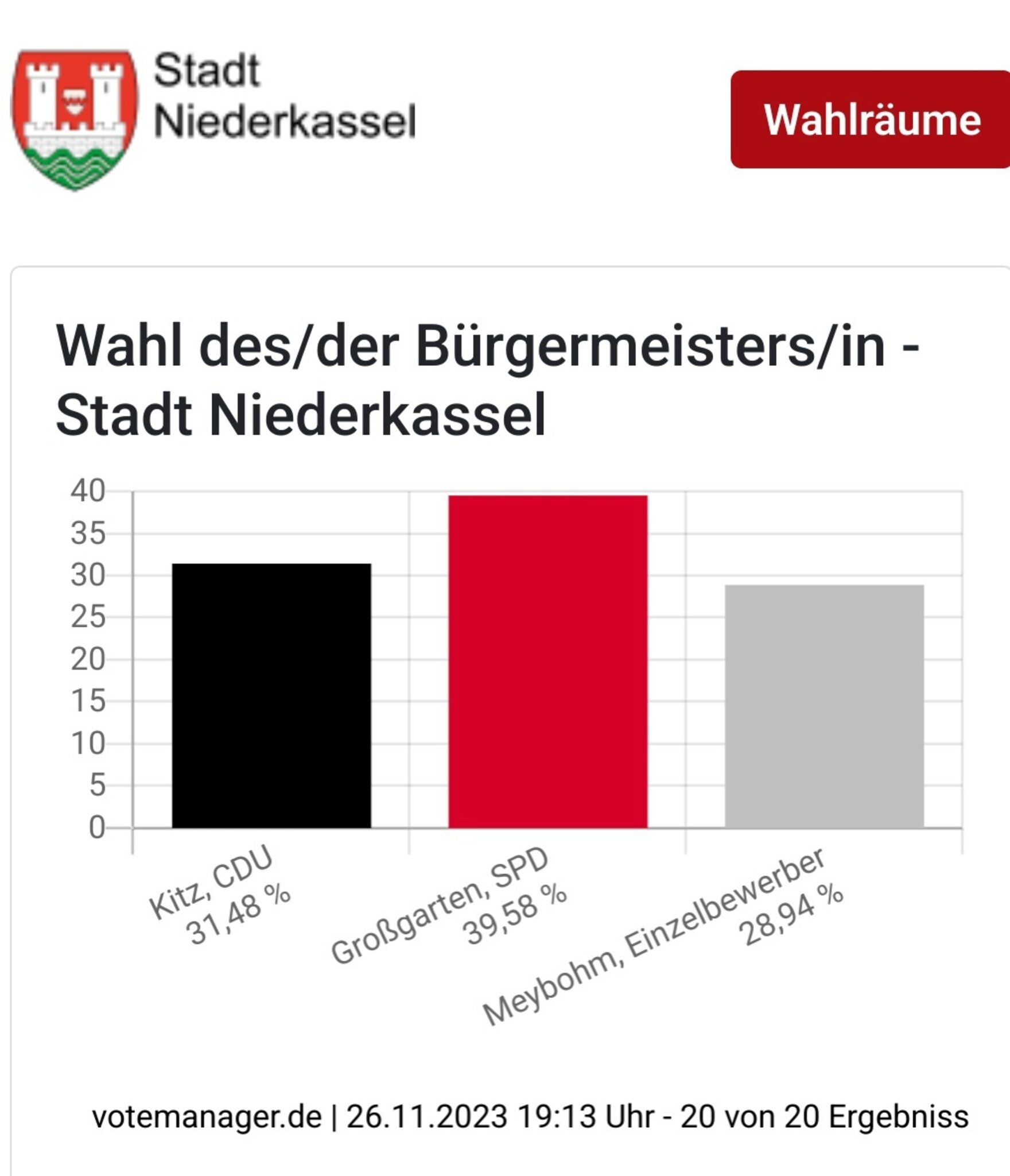 Spannend bis zum letzten Meter 10. Dezember Stichwahl zum