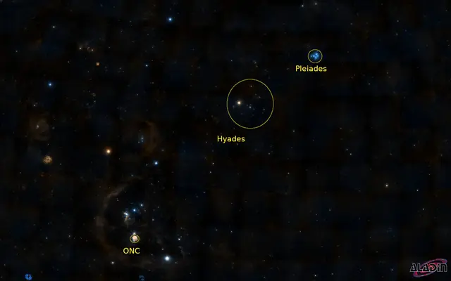 Das Bild zeigt das Sternbild Orion und den Orionnebel-Haufen als zentralen “Stern” im Schwert des Orion, die Plejaden und die Hyaden. Alle drei offenen Haufen werden durch große gelbe Kreise hervorgehoben.  | Foto: Abbildung: Aladin sky atlas/CDS Strasbourg Observatory (France)