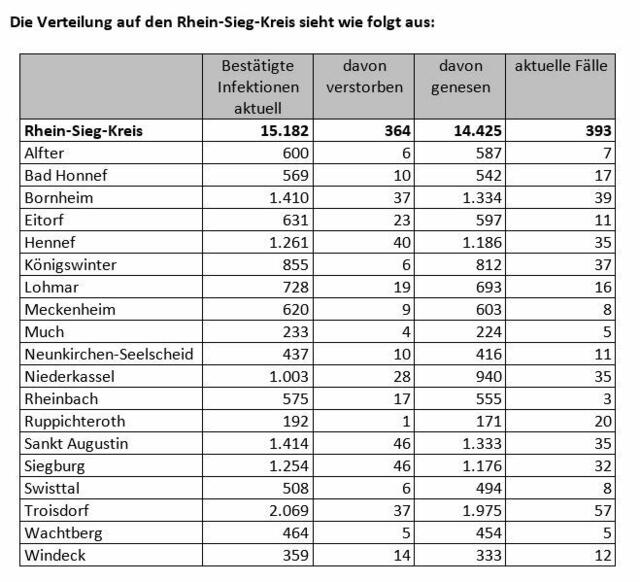 Foto: Kreis