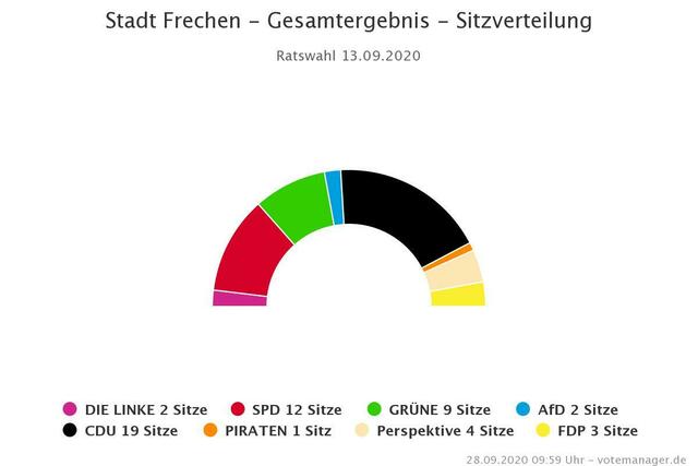 Foto: kdvz