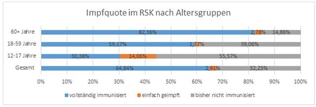 Foto: Rhein-Sieg-Kreis