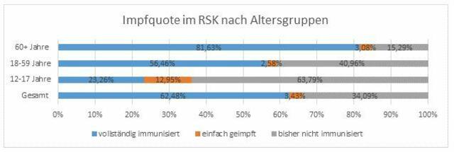 Foto: Rhein-Sieg-Kreis