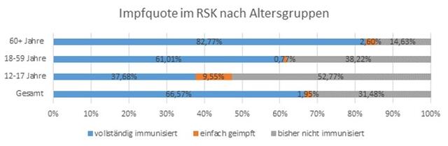 Foto: Rhein-Sieg-Kreis