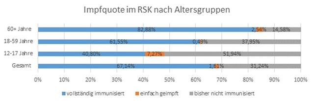Foto: Rhein-Sieg-Kreis