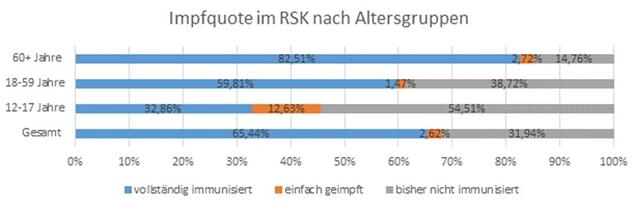 Foto: Rhein-Sieg-Kreis