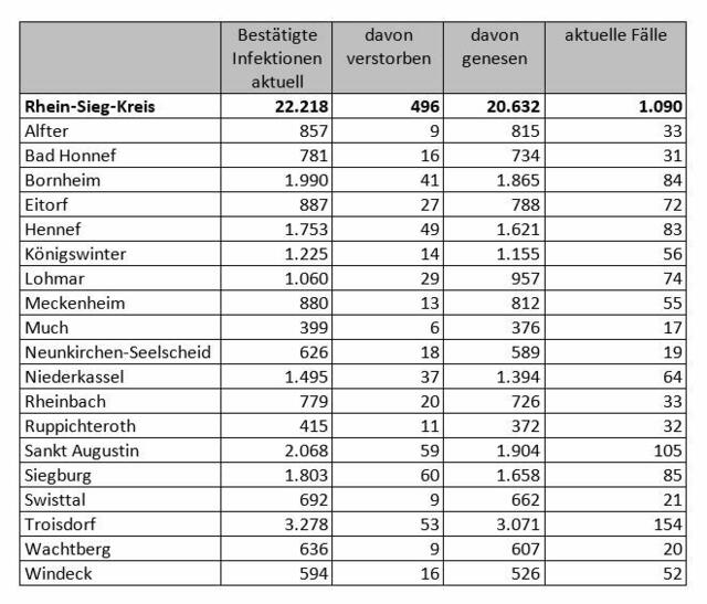Foto: Kreis