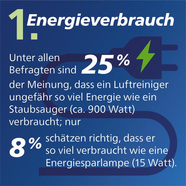 Foto: Quelle: Philips