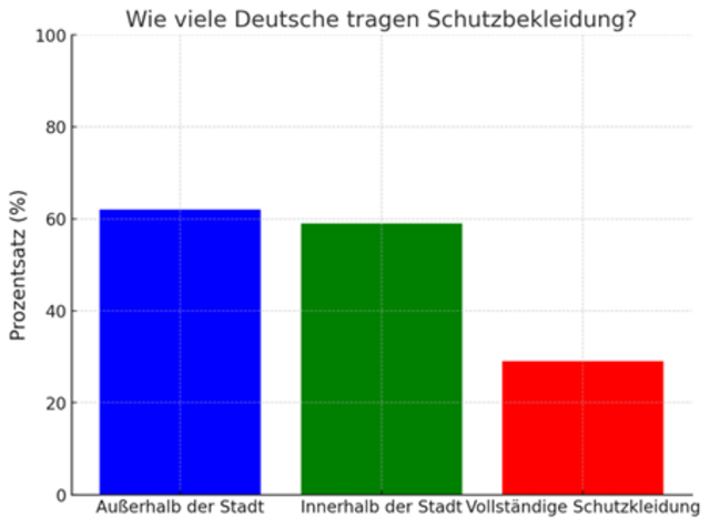 Foto: Quelle: Bundesanstalt für Straßenwesen Deutschland (BASt)