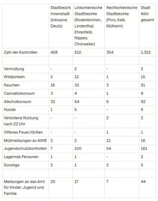 Foto: Quelle: Stadt Köln