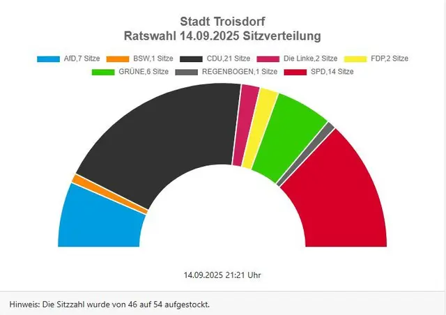 Foto: https://wahlen.kdvz.nrw/