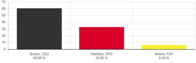 Foto: kdvz