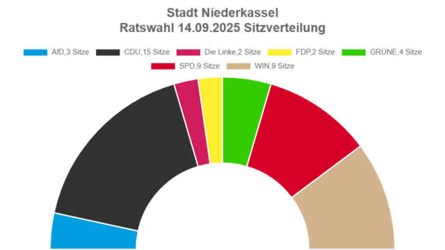 Foto: kdvz Rhein-Erft-Rur