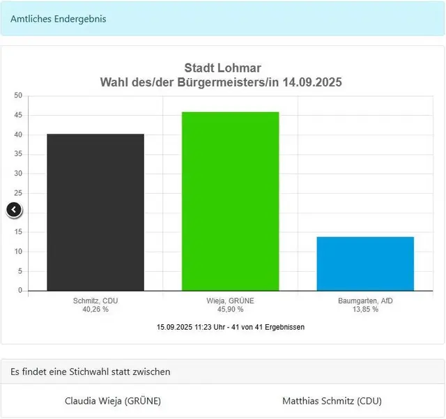 Foto: https://wahlen.kdvz.nrw/